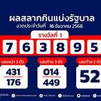 ตรวจหวยวันที่ 16 ธันวาคม 2565
